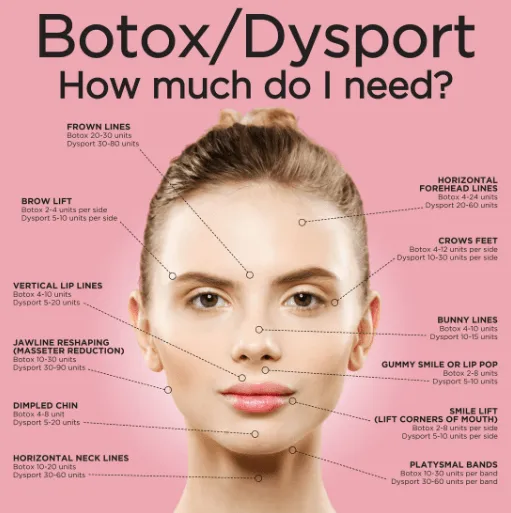 Botox/Dysport Treatment