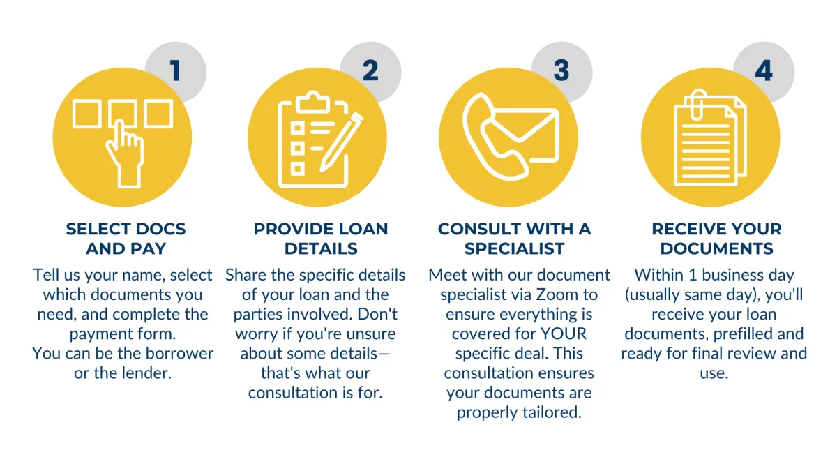 How Lending Writeups Work