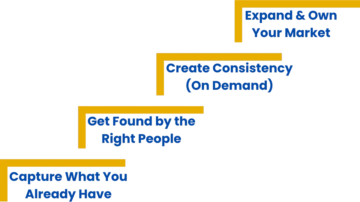 Home Service Business Growth Stages for Marketing