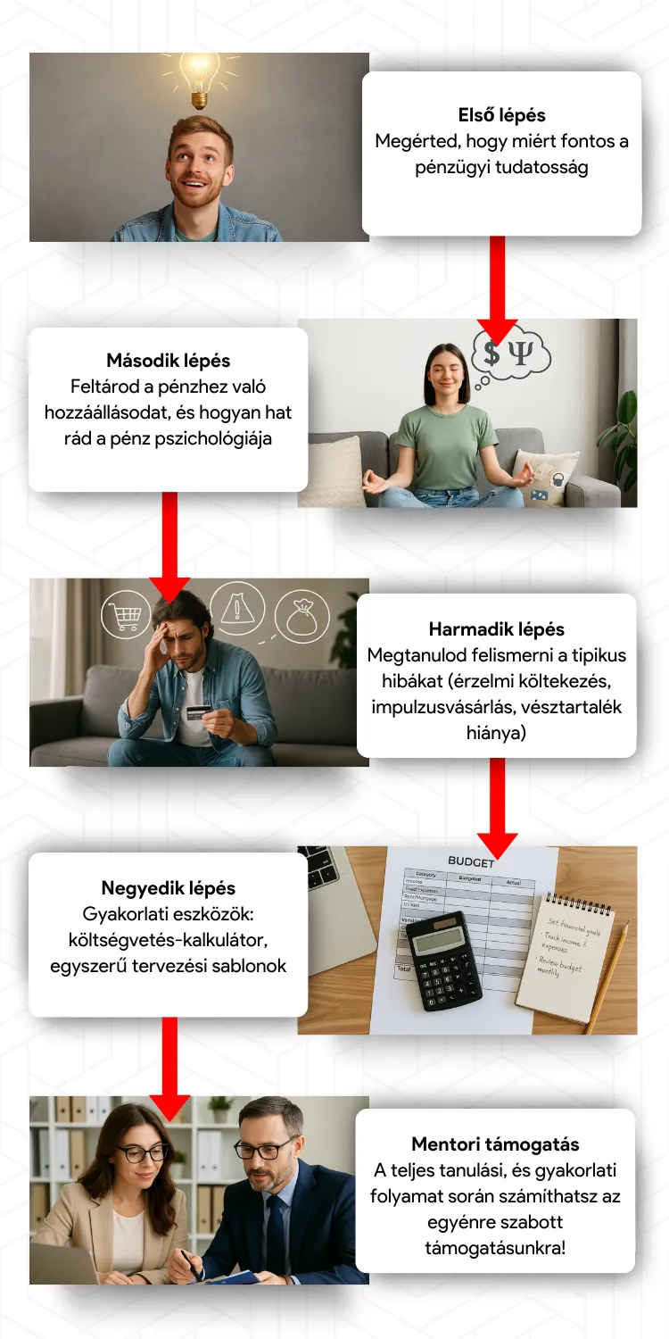 Easy simple easy to follow video tutorials