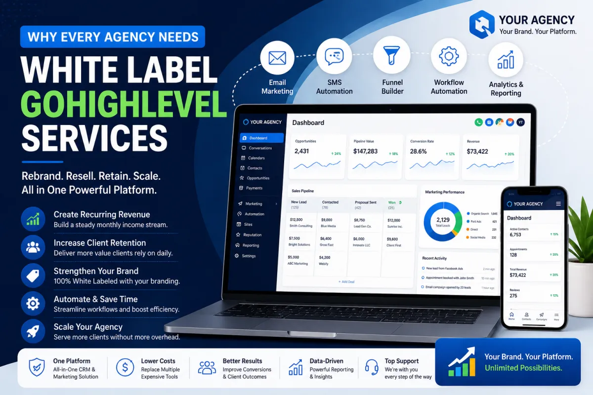 Digital marketing agency dashboard showing white label GoHighLevel CRM and automation tools for business growth