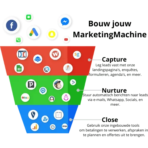 MijnMarkeringMachine is een all-in-one platform