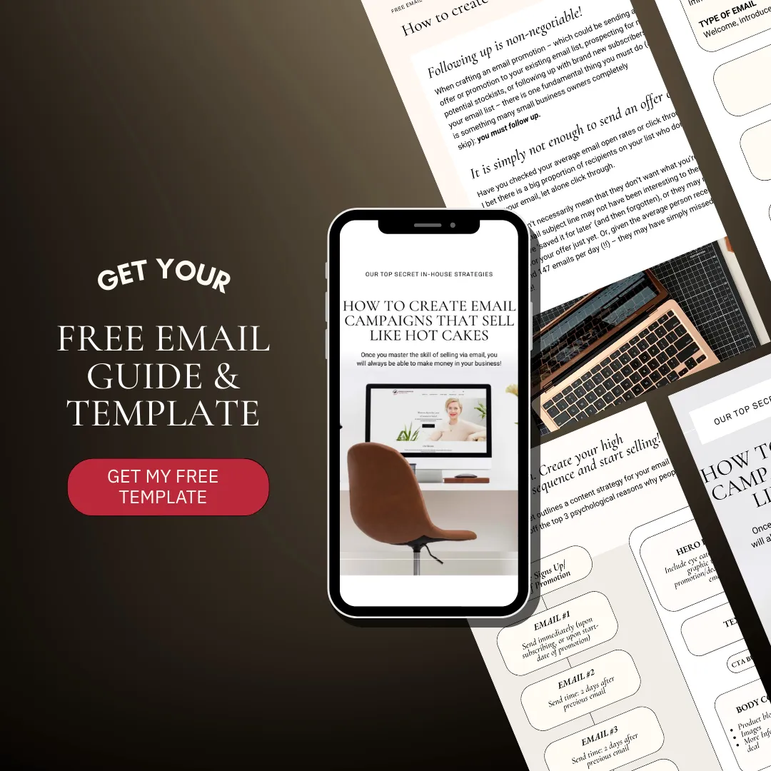 Ecom Sales Equation Guide