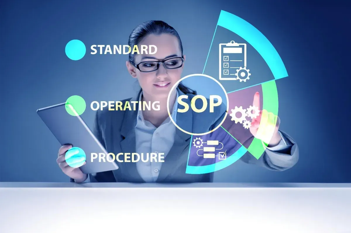 Standard Operating Procedures (SOPs)