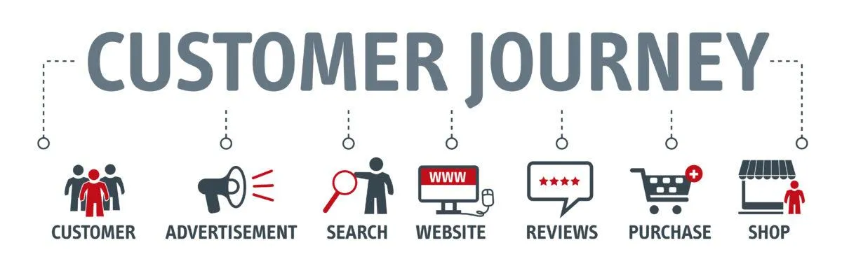 The Importance of Providing a Seamless Online and Offline Customer Experience
