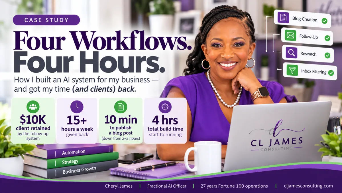 Cheryl James, Fractional AI Officer — case study: four workflows, four hours, 15+ hours a week returned