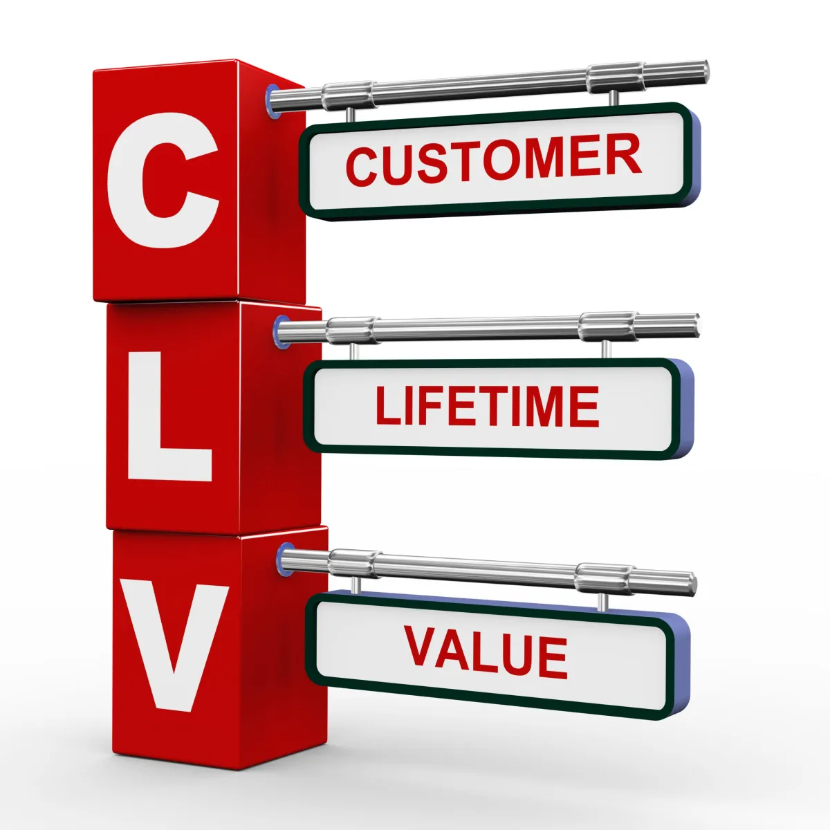 Proven Methods of Customer Retention