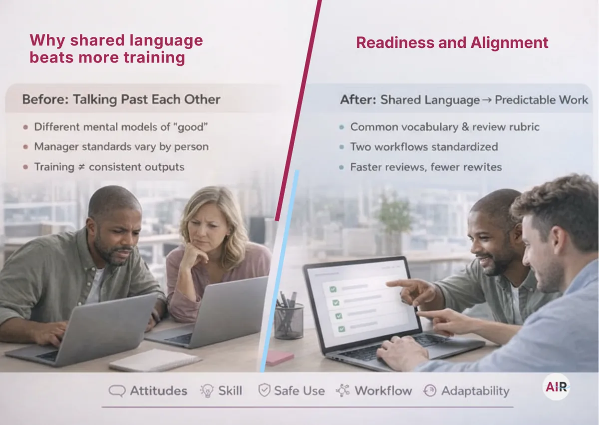 Shared Language → Predictable Work