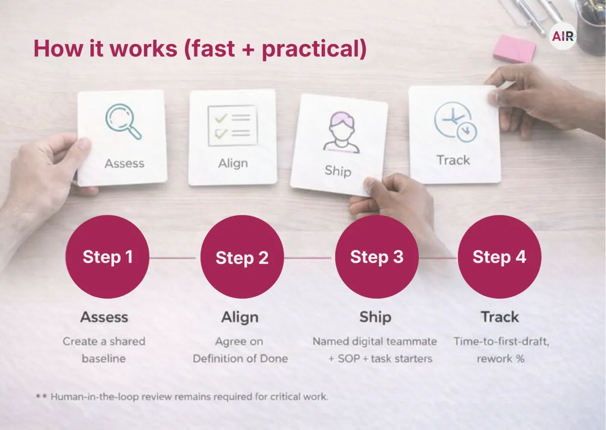 Top-down table with four unlabeled step cards being arranged by two hands