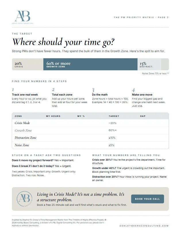 PM Checklist