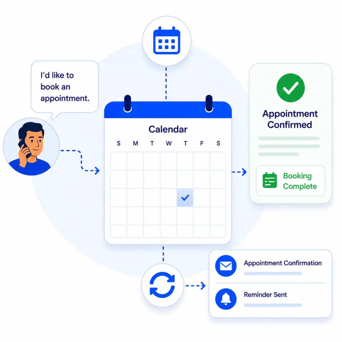 AI assistant booking an appointment automatically with calendar scheduling, confirmation, reminders, and automated follow-up.