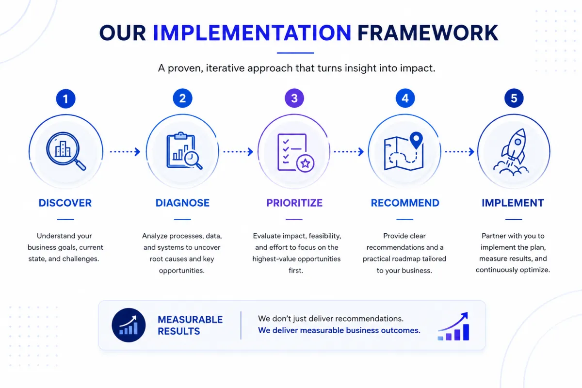 Celcor Implementation Framework: From Insight to Impact