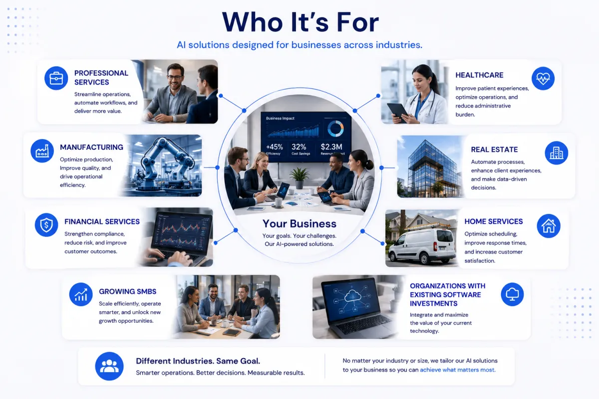 Who It’s For: AI Across Industries: Professional Services, Healthcare Manufacturing, Real Estate, Financial Services, Home Services, Growing SMBs, Organizations with existing software investments
