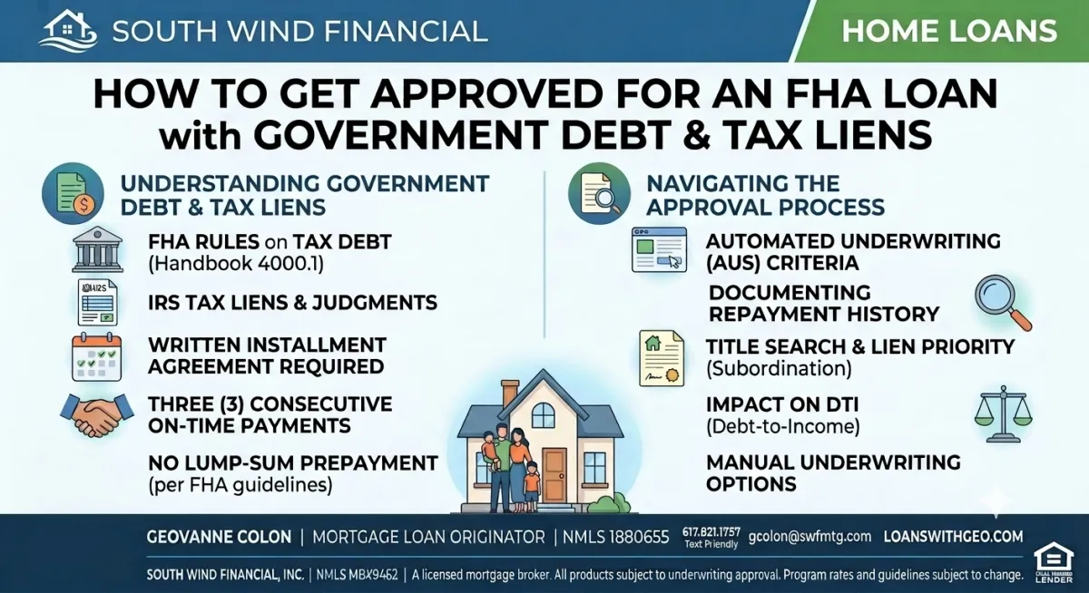 Infographic detailing FHA mortgage approval rules for government debt and IRS tax liens, featuring South Wind Financial branding and contact info for Loan Officer Geovanne Colon.