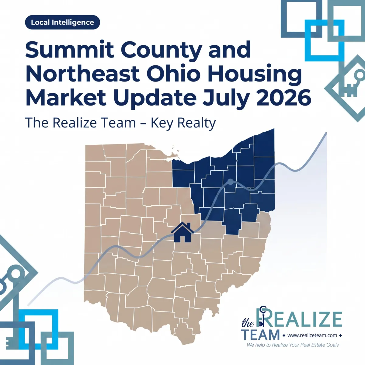 Summit County and Northeast Ohio Housing Market Update July 2026 | The Realize Team