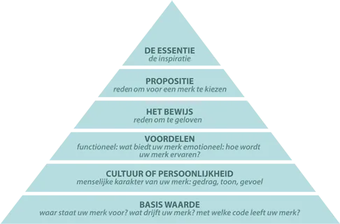 woman in white long sleeve shirt using black laptop computer