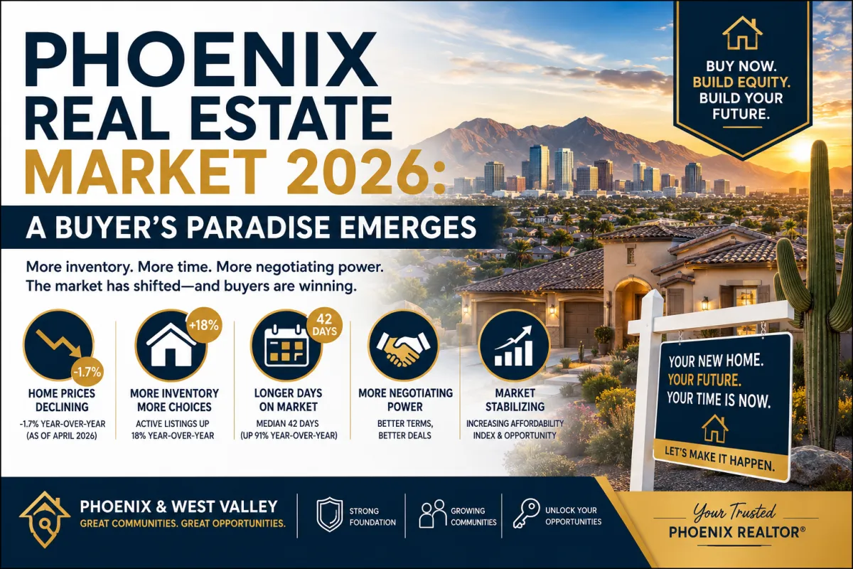 Phoenix Real Estate Market 2026: A Buyer's Paradise Emerges