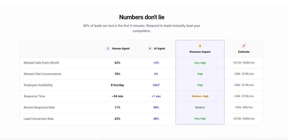 Business Flow customer management comparison graphic