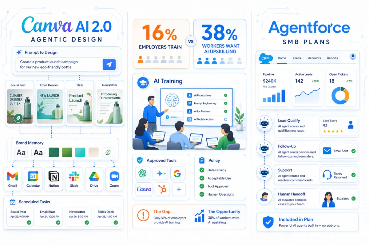 Canva Goes Agentic, the Training Gap Widens, and Salesforce Brings AI Agents to Small Business