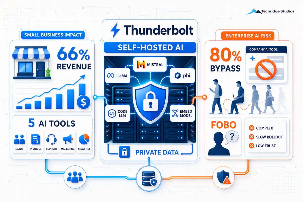  Data Control, Real Revenue Gains, and the Team Revolt