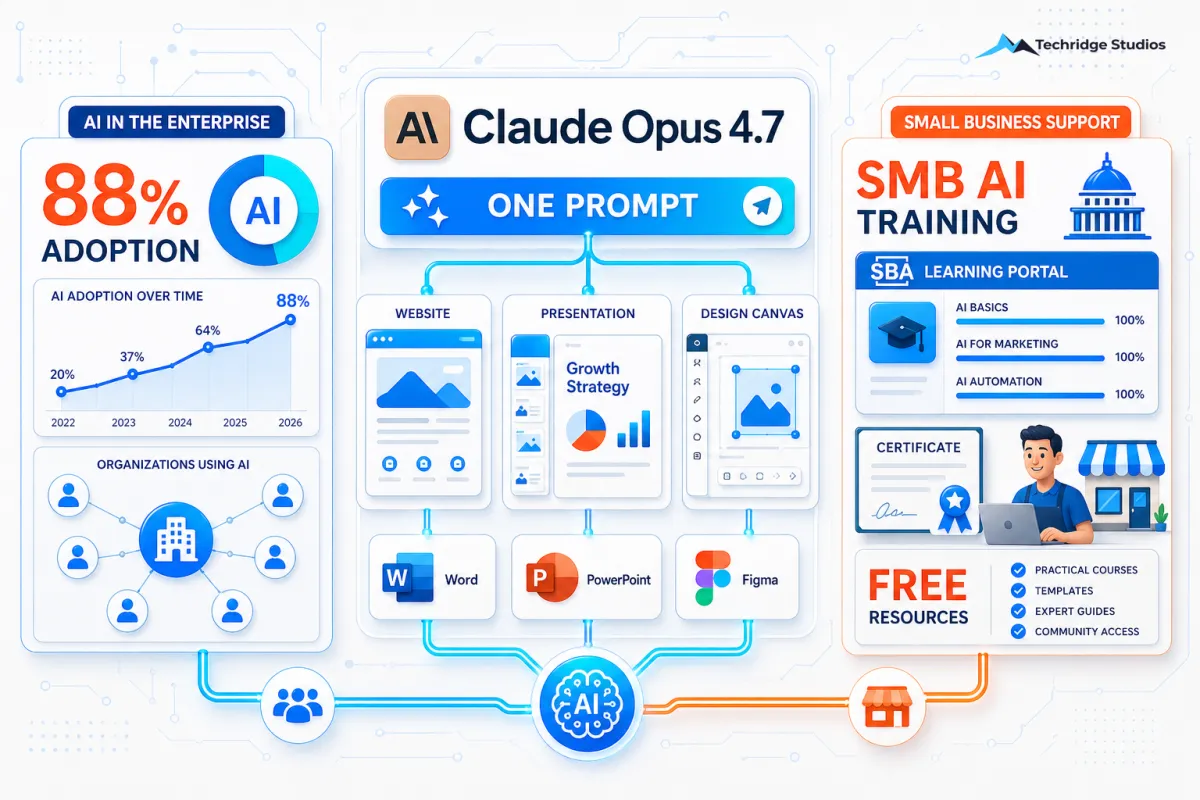 New Tools, New Data, and a Government Push to Get Small Businesses AI-Ready