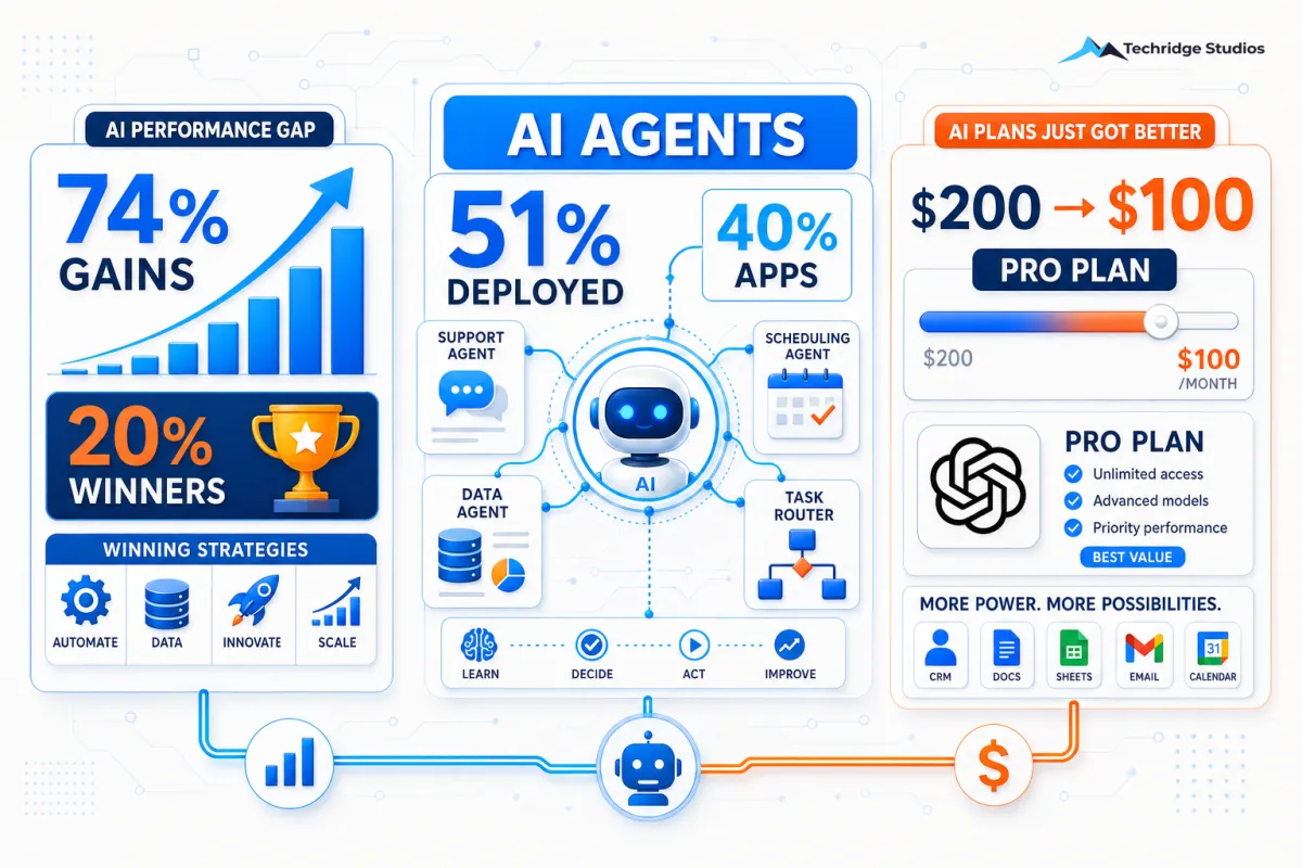 The AI Gap Is Real — And It's Getting Wider
