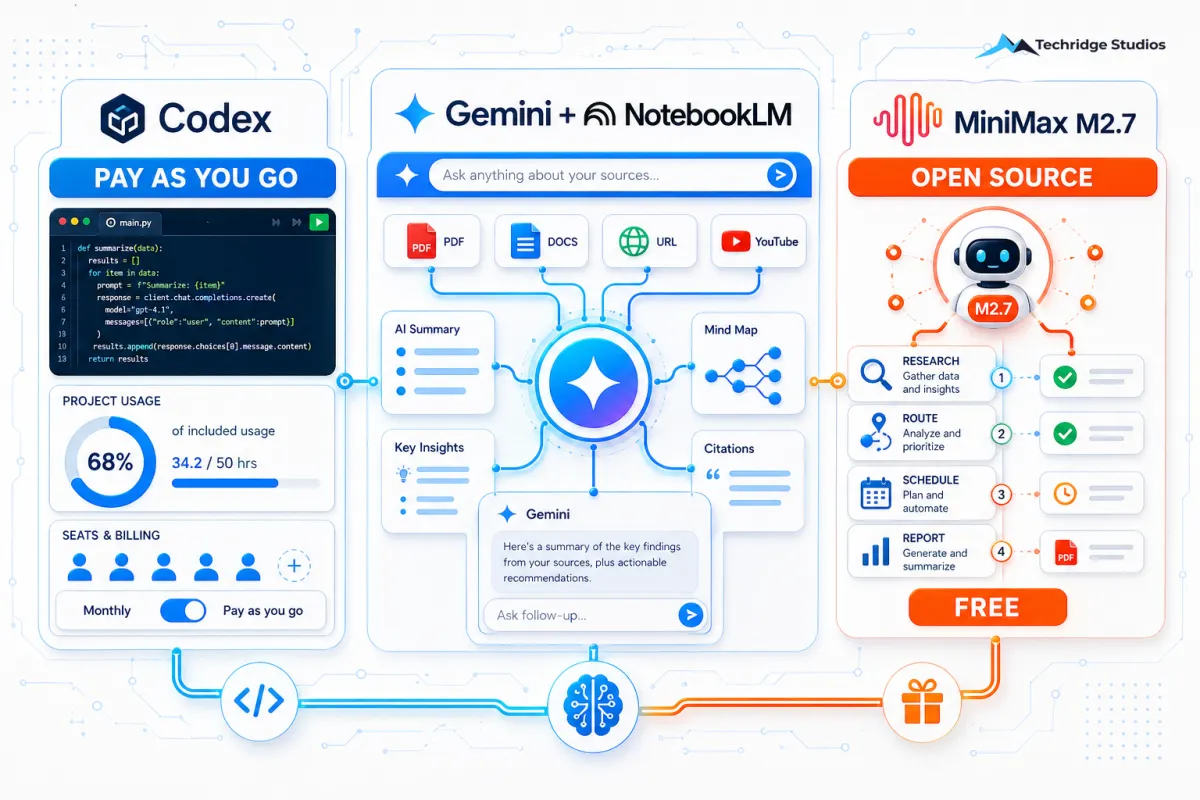 Free Models, Flexible Pricing, and a Unified Workspace
