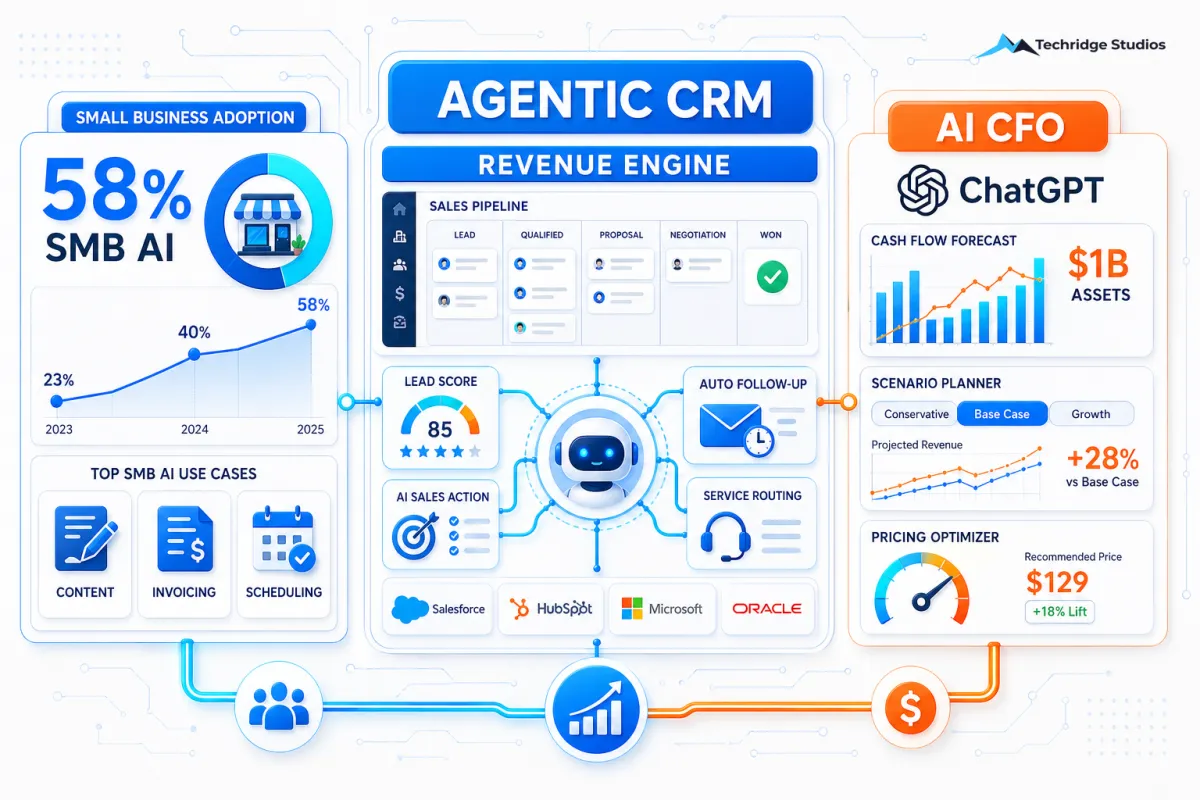 Your CRM Is Getting an AI Upgrade — Here's What That Means for Your Business