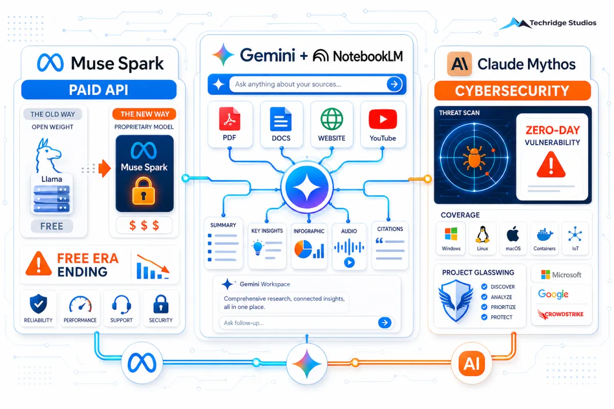 Google, Meta, and Anthropic Just Changed the AI Game — Here's What Small Businesses Need to Know