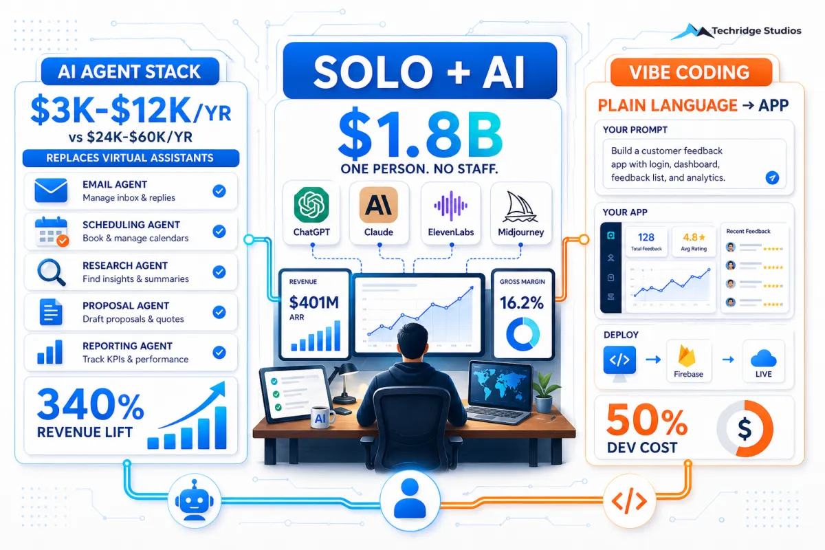 One Person, No Staff, $1.8 Billion — What AI Is Actually Doing for Small Business