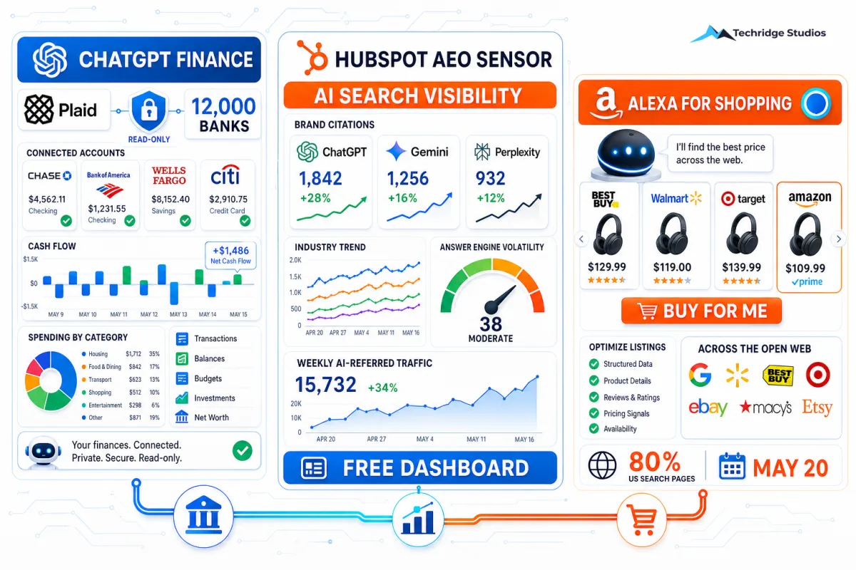 ChatGPT Gets Bank Access, HubSpot Tracks Your AI Rank for Free, and Amazon Kills Rufus