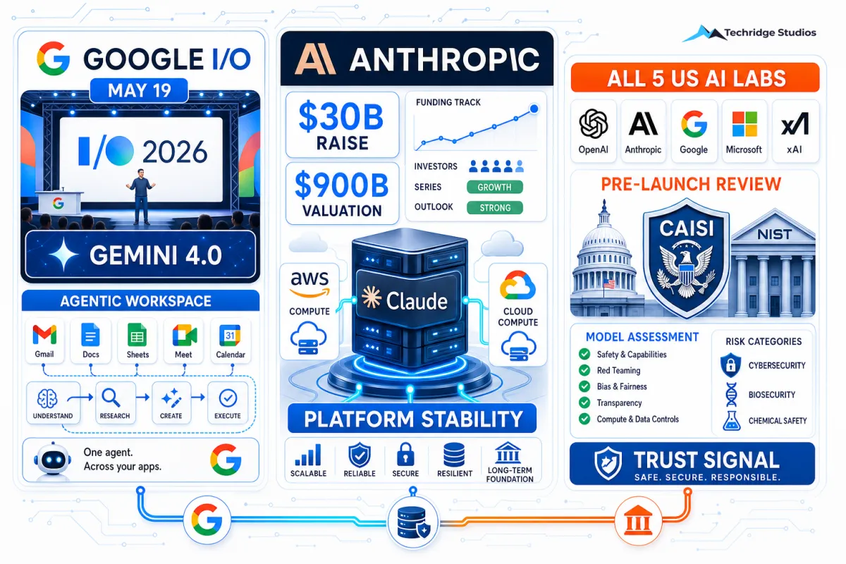 Google I/O Is Tomorrow, Anthropic Is Closing In on a Trillion: What SMBs Need to Know This Week