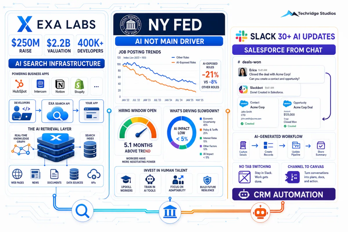 The Upgrade Happening Inside Your Business Tools — Whether You Know It Or Not