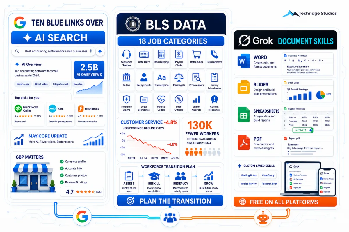 Google Rewrites Search, AI Shrinks Specific Jobs, and Grok Goes Free