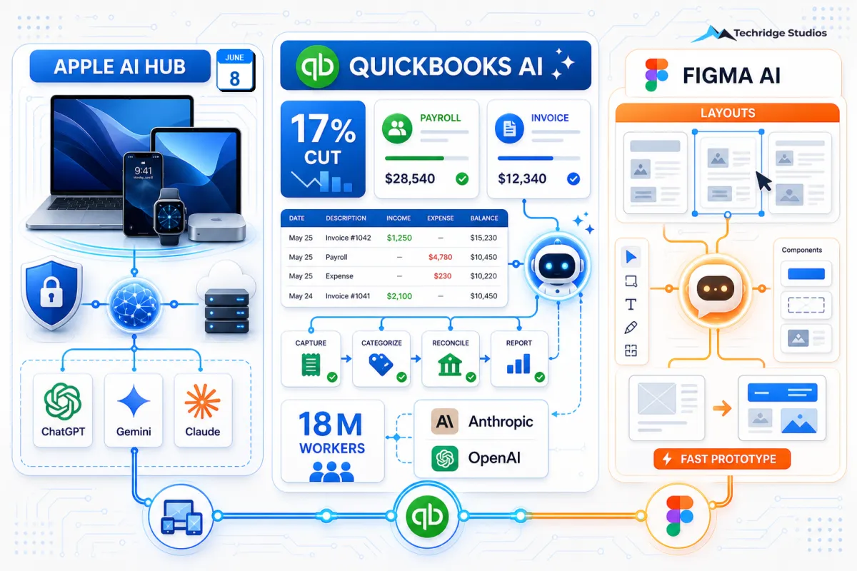 Apple, Intuit, and Figma Just Made AI Moves — Here Is What It Means for Your Business