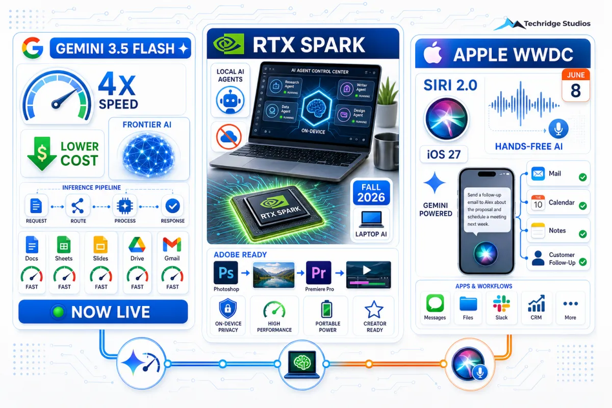 Your Business Devices Are Getting an AI Upgrade This Week