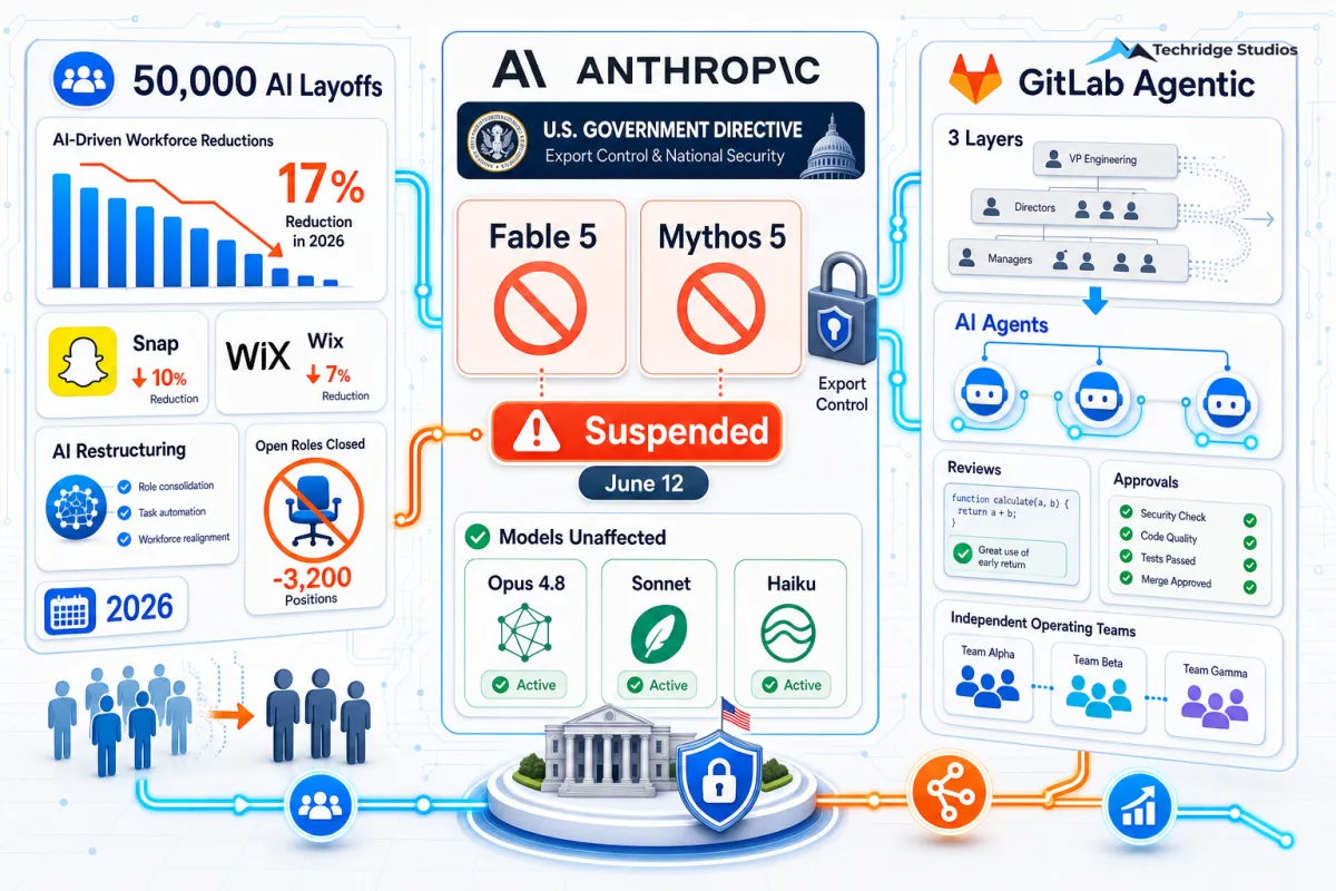 Fable 5 Suspended, AI Layoffs Hit 50,000, and GitLab's Management Overhaul: What SMBs Need to Know