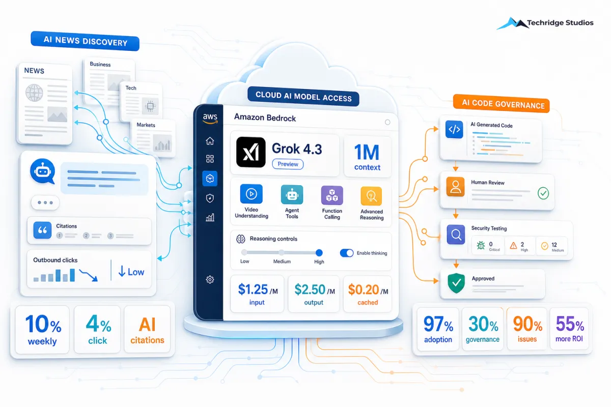 How AI Is Changing News, Code, and Business Tools Right Now