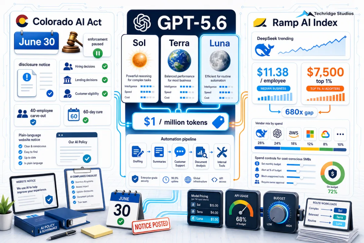 AI Compliance, Cheaper Models, and a Spending Reality Check