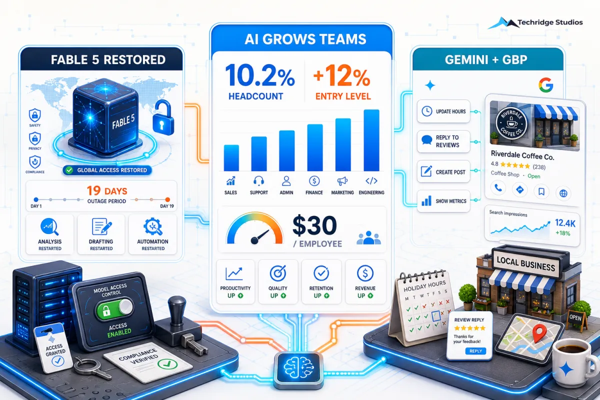 Your AI Toolkit Upgraded: Fable 5 Back, AI Adoption Growing Teams, and Your Google Listing Just Got Smarter