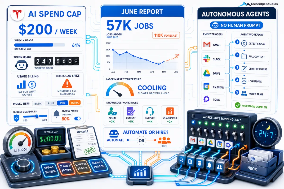 AI Costs, a Weak Jobs Report, and Agents That Work Without You