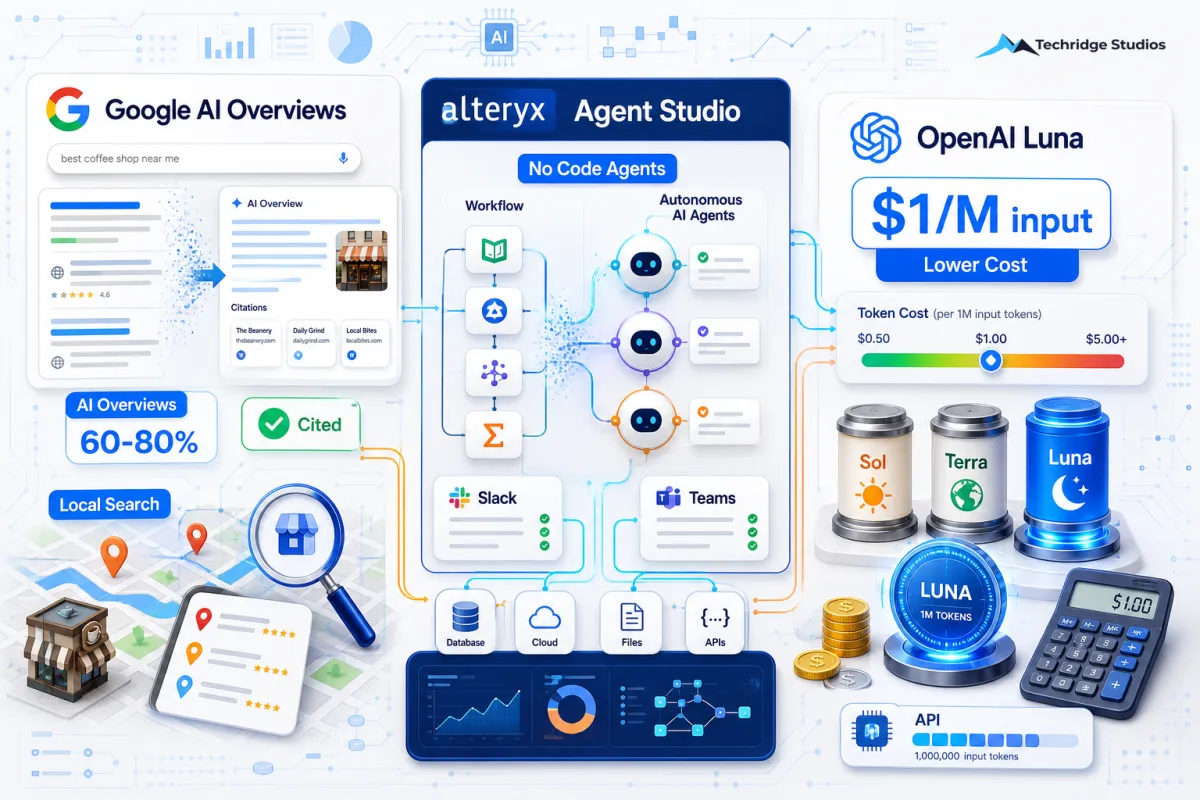Google Ended Blue Links, Alteryx Skipped the Developers, and OpenAI Cut Its Prices