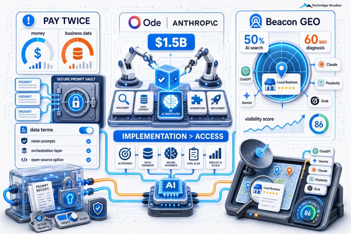 You're Paying for AI Twice — and Most Small Businesses Don't Know It