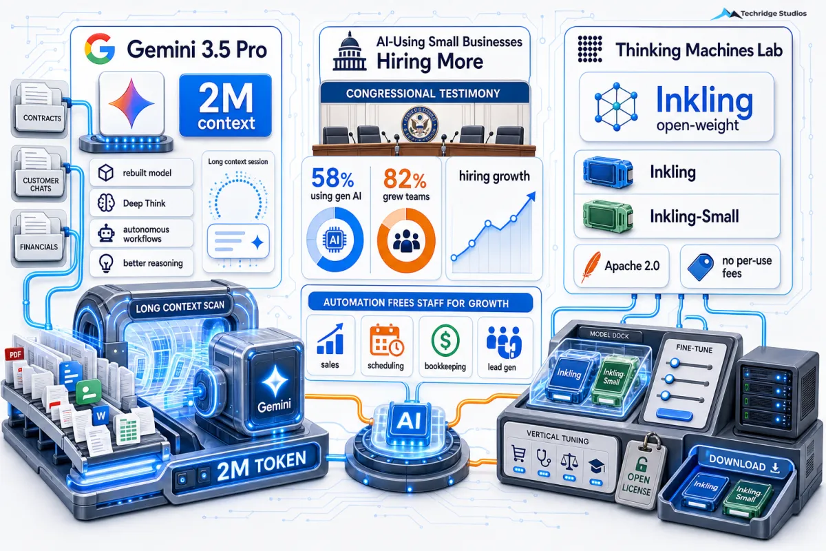 Google's AI Gets a Major Upgrade, Congress Confirms AI Creates Jobs, and a Free Model Just Dropped
