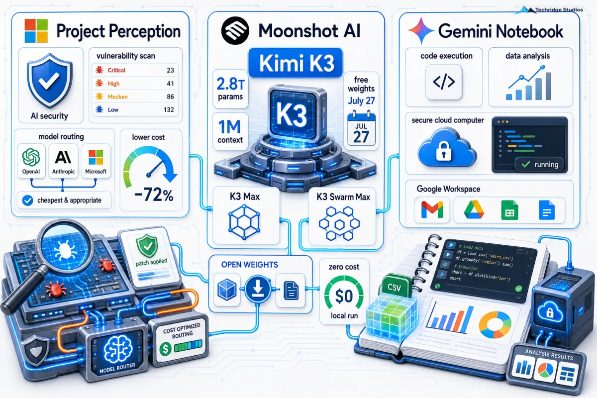 Free Frontier AI, Cheaper Security, and a Smarter Notebook: What This Weekend's AI Launches Mean for Small Businesses