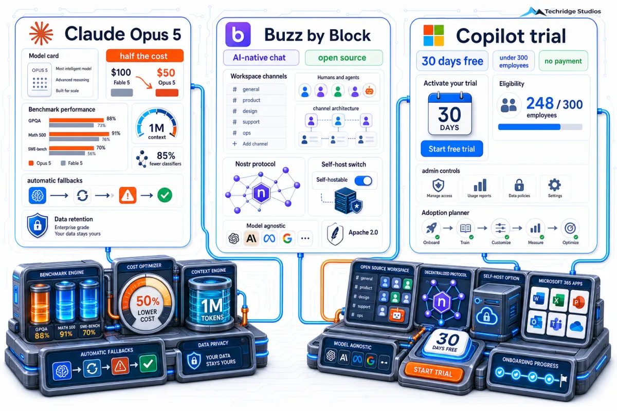 Cheaper AI, a Slack Rival, and a Free Copilot Trial — Three Weekend Moves for SMBs