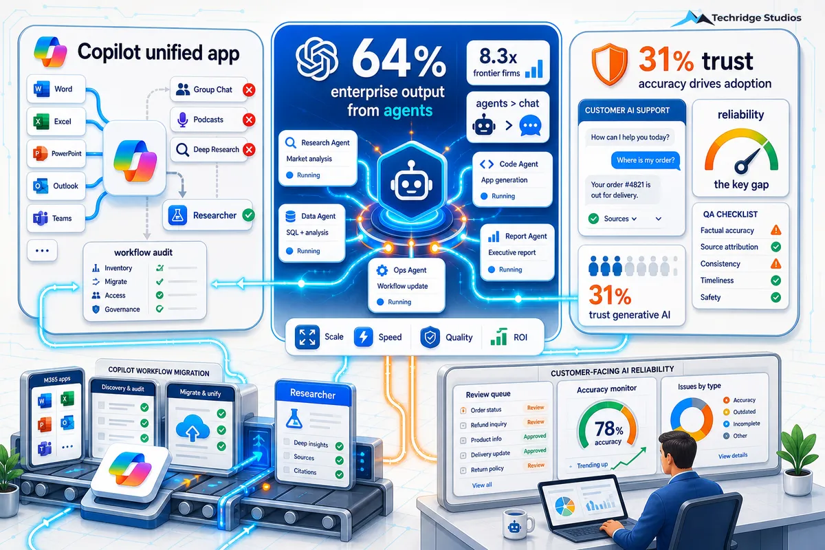 Your AI Tools Changed Today — The Data on Why That Matters