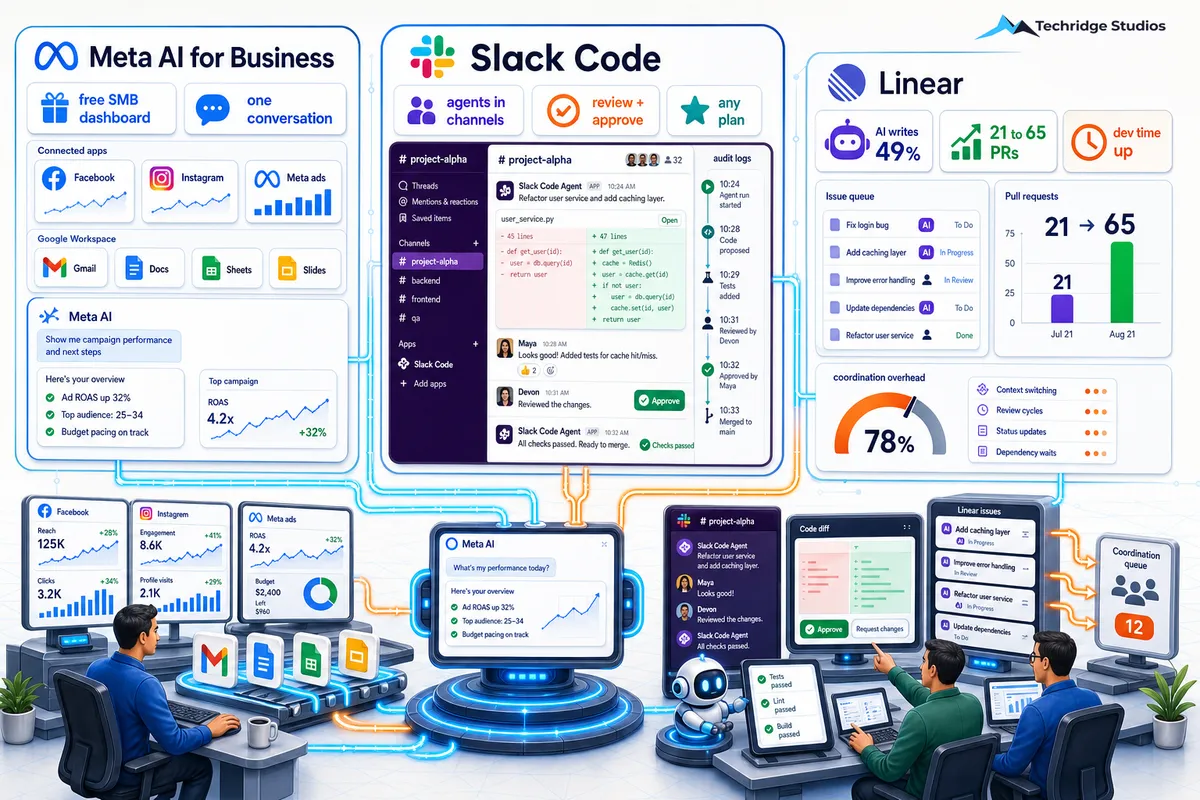 Meta Doubles Down on SMBs, Slack Puts AI in the Chat, and Linear Proves More Output Isn't Speed