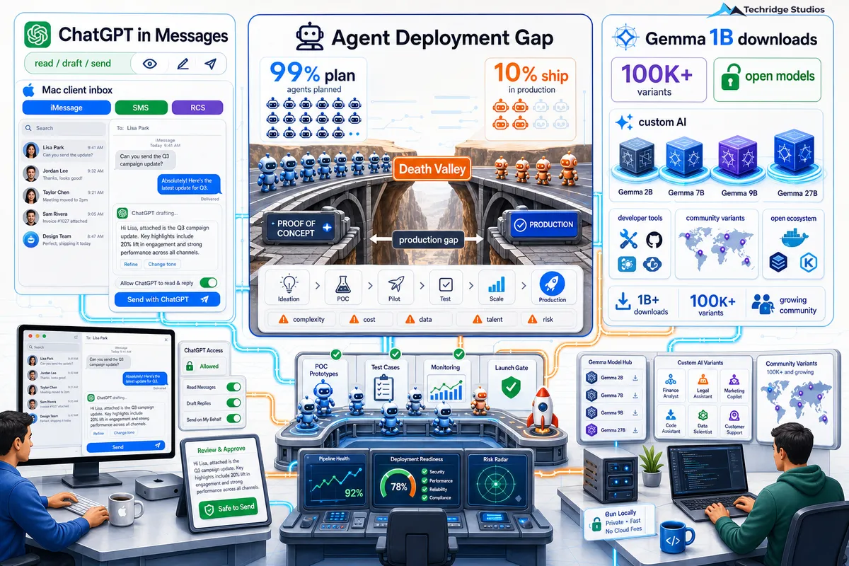ChatGPT Enters Your Mac Inbox, the Agent Deployment Gap, and Google's Open AI Milestone