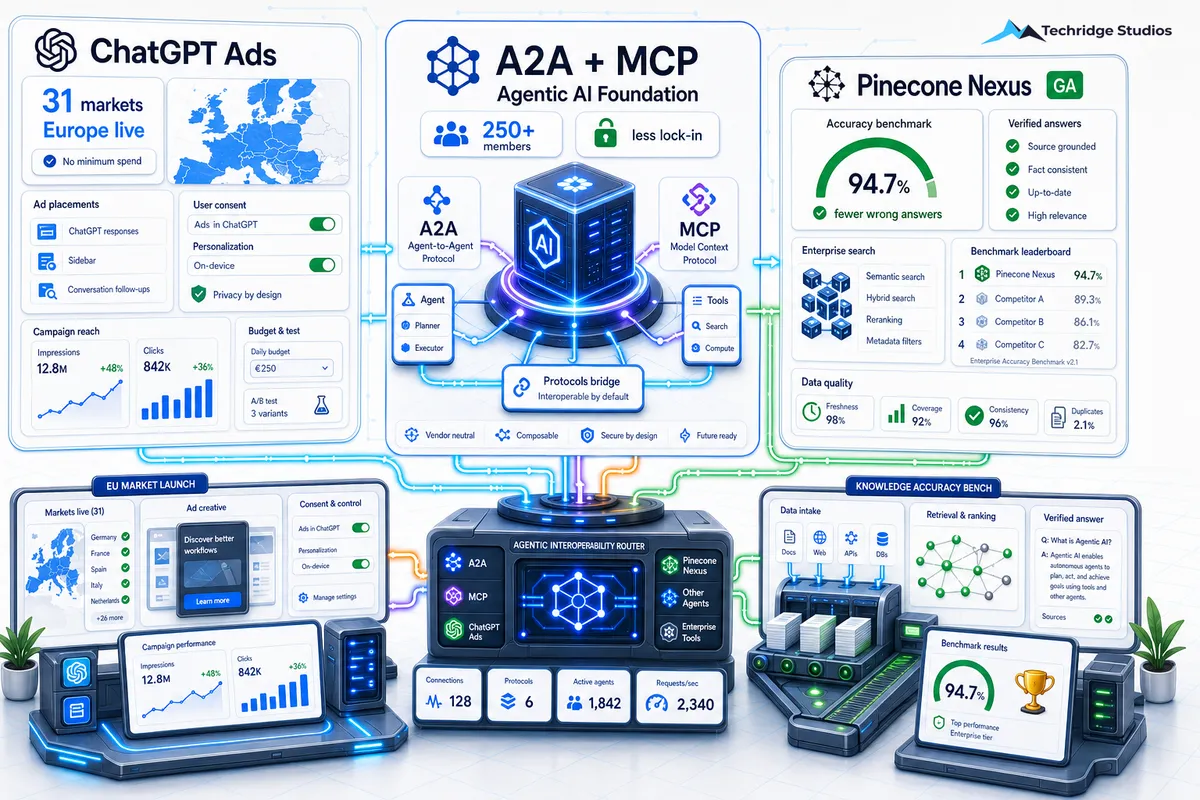 Three AI Moves Small Businesses Cannot Ignore